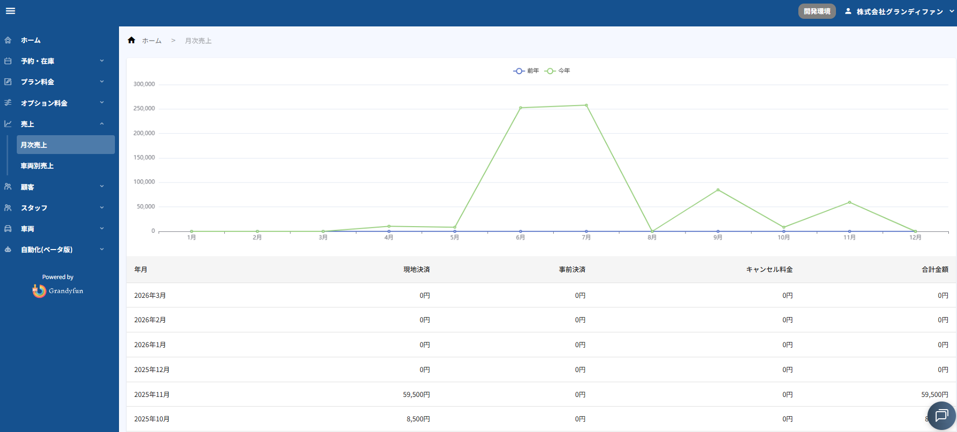 売上 サムネイル