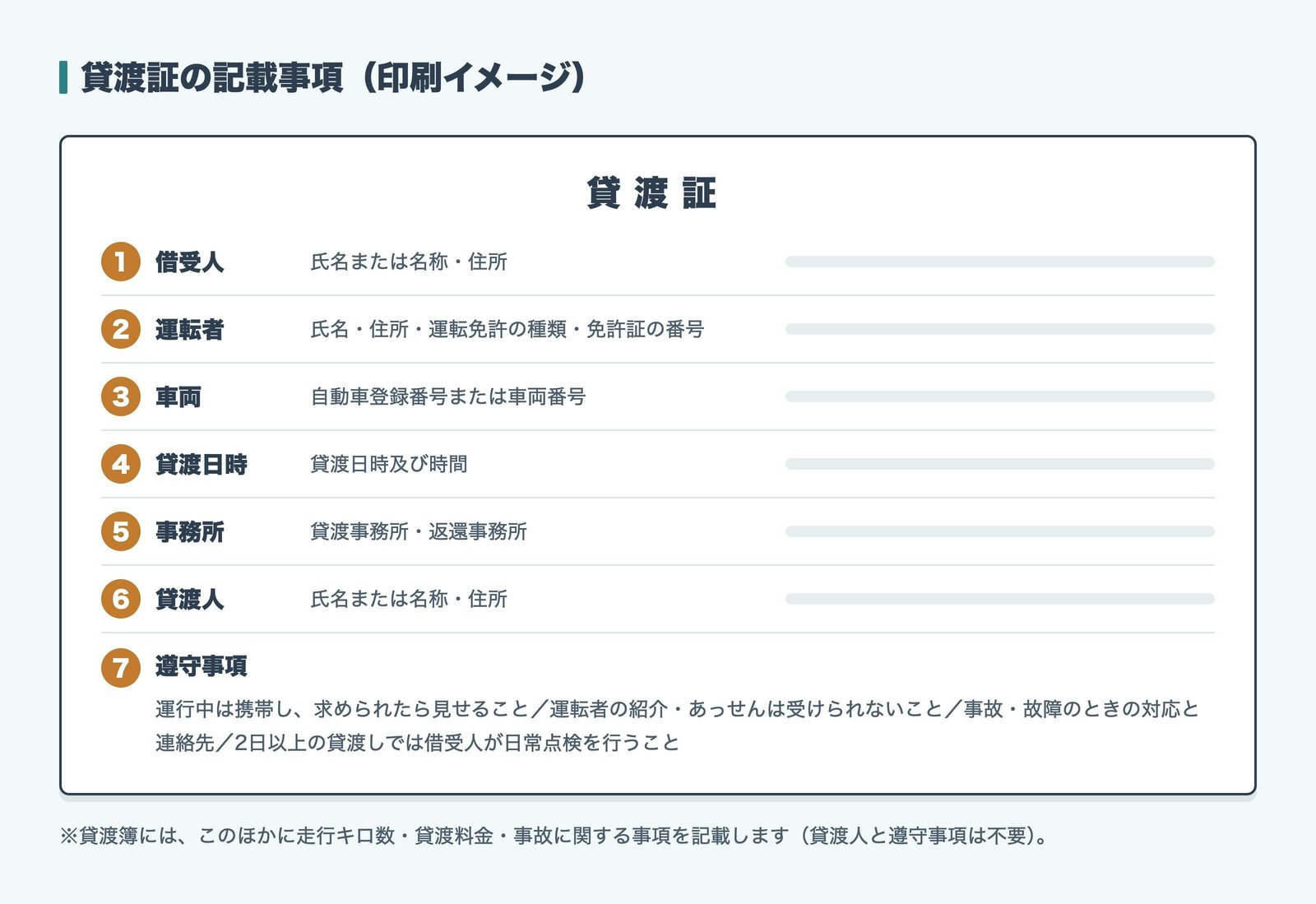 貸渡証の印刷イメージに、記載事項に対応する1〜7の番号を振った図