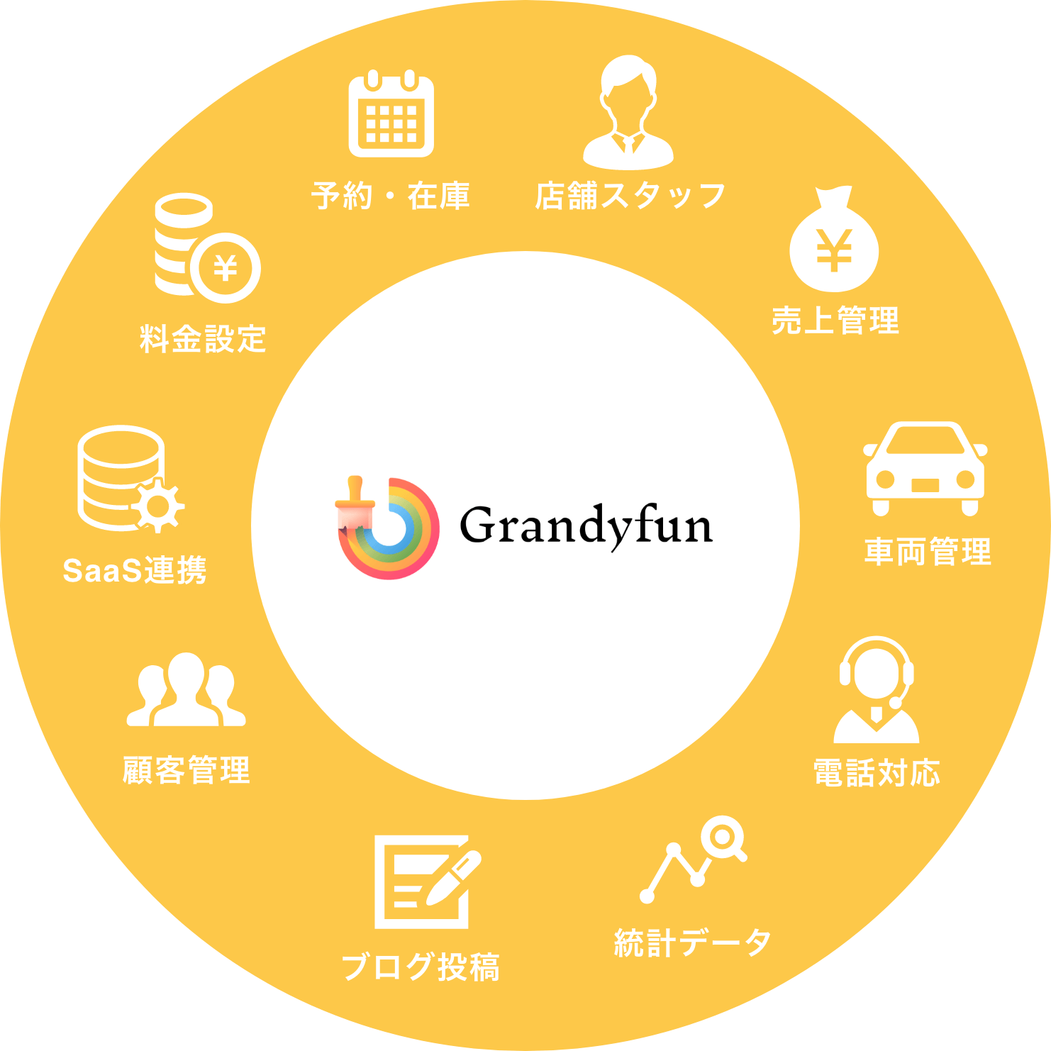 FCGrandyfunのシステム写真